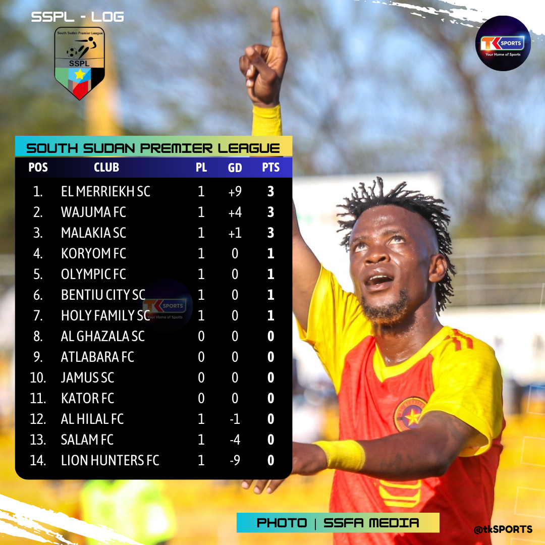 League Standings